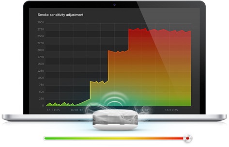 Calibración de sensibilidad